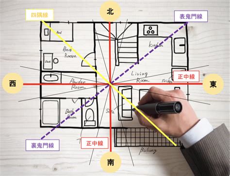 家 方位|【風水の方位・方角を完全解説！】各方角に適した色。